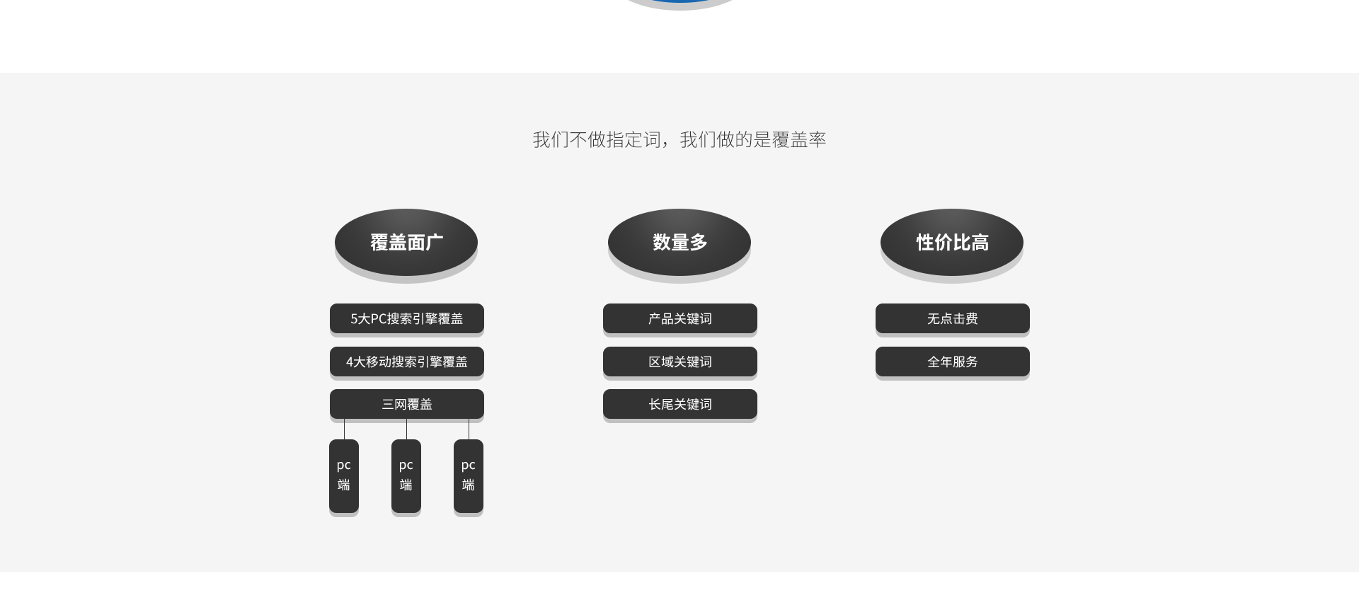 互聯(lián)網(wǎng)營銷公司